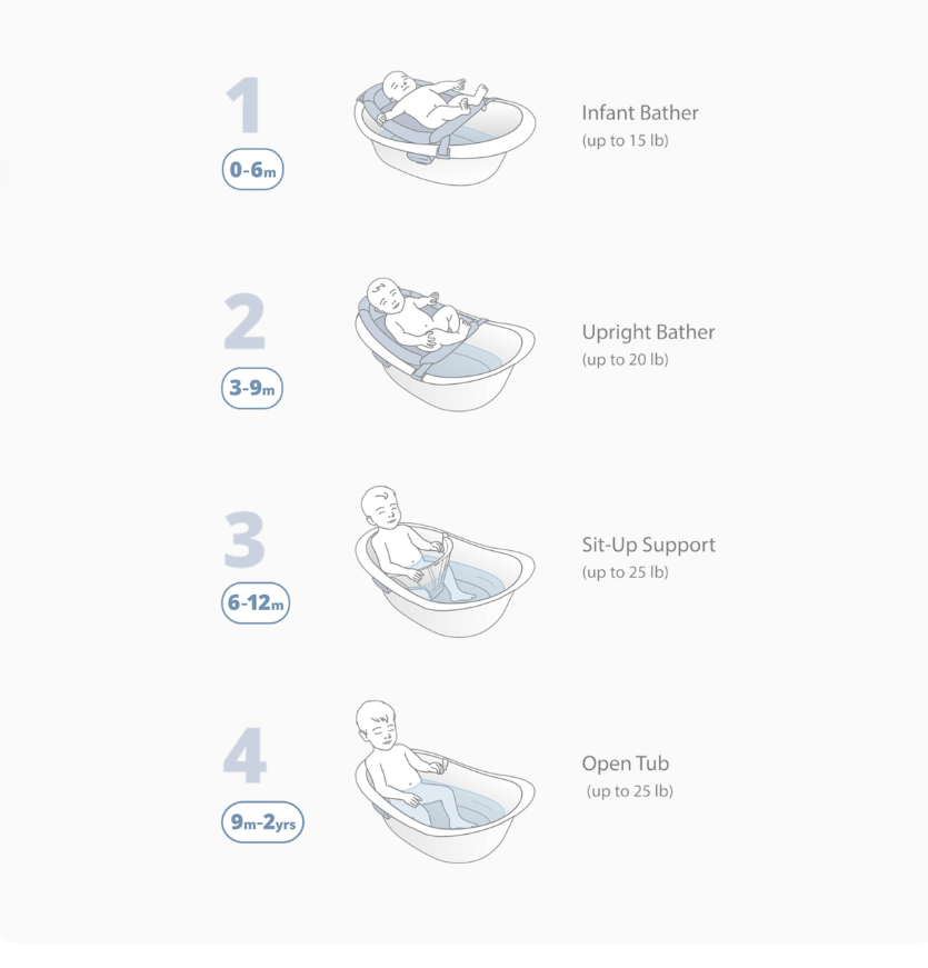 Skip Hop Baby Bath Tub 4-in-1